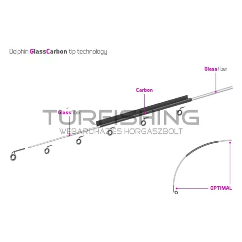 Spicc CarbonGlass LIGHT River Trophy 360/400cm narancs