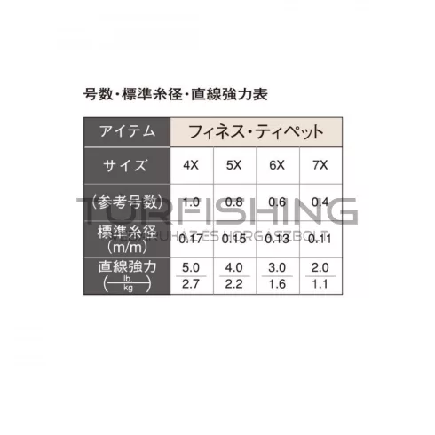 Tiemco TIEMCO FINESSE TIPPET 50m 6X 0.13mm 3lb