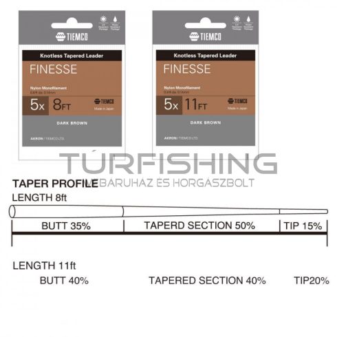 Tiemco TIEMCO VÉKONYODÓ ELŐKE FINESSE TAPERED LEADER 8ft 3X