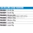 Preston ICS INLINE CAGE FEEDER kosarak