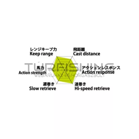 Raid Japan RAID LEVEL VIB 54mm 10.6gr 049 Orepan