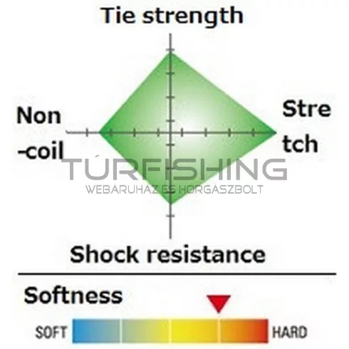 SEAGUAR ACE 60M 0.5PE