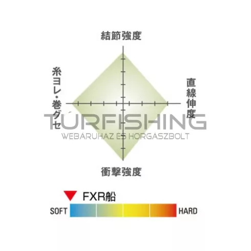 SEAGUAR FXR FUNE 100M 2PE