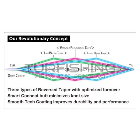 Varivas VARIVAS VÉKONYODÓ ELŐKE TAPERED LEADER IWI FHT 7X 16ft 0.104mm-0.43mm