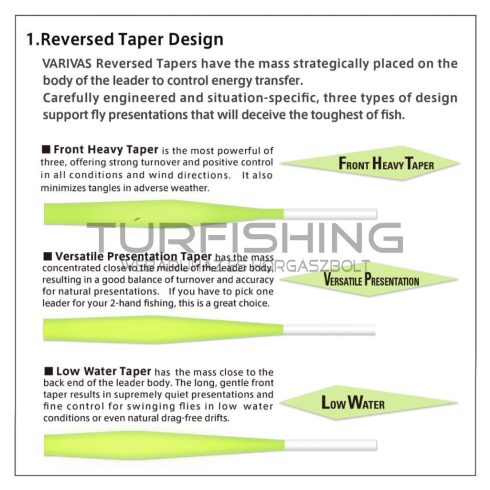 Varivas VARIVAS VÉKONYODÓ ELŐKE TAPERED LEADER IWI FHT 7X 16ft 0.104mm-0.43mm