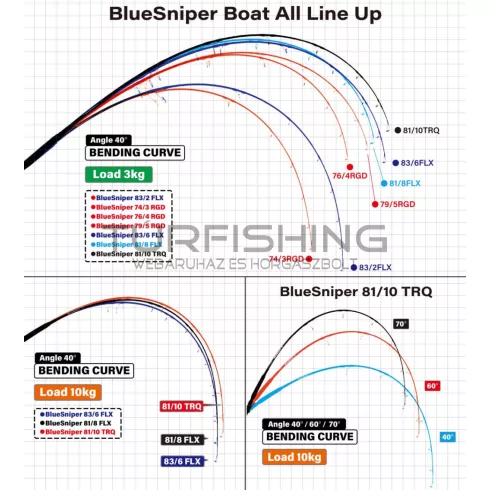 Yamaga Blanks YAMAGA BLUE SNIPER 76/4 RGD MODE 2.31m 40-90gr