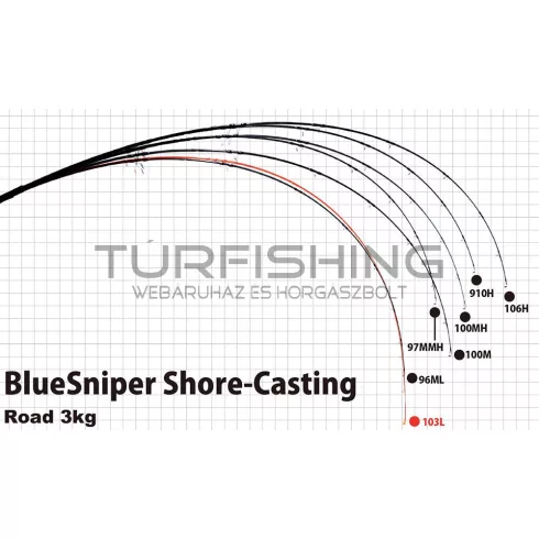 Yamaga Blanks BLUE SNIPER 106H NANO PLUG SPECIAL 3.215m 130gr