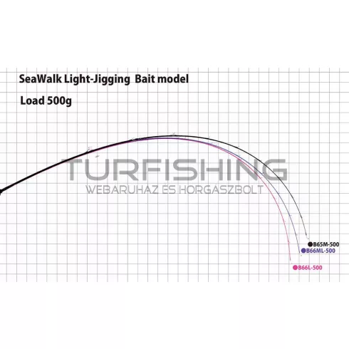 Yamaga Blanks SEAWALK LIGHT JIGGING B65M BAITCAST 1.985m 60-150gr