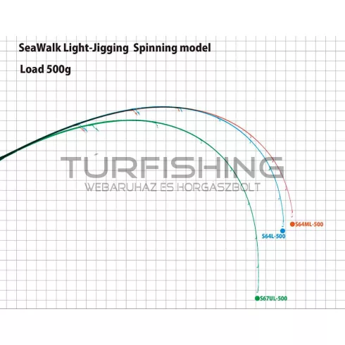 Yamaga Blanks SEAWALK LIGHT JIGGING 67UL 2.015m 25gr
