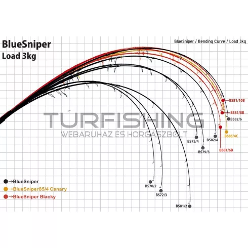 Yamaga Blanks BLUE SNIPER 72/3 2.21m 30-60gr